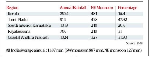 Monsoon chart